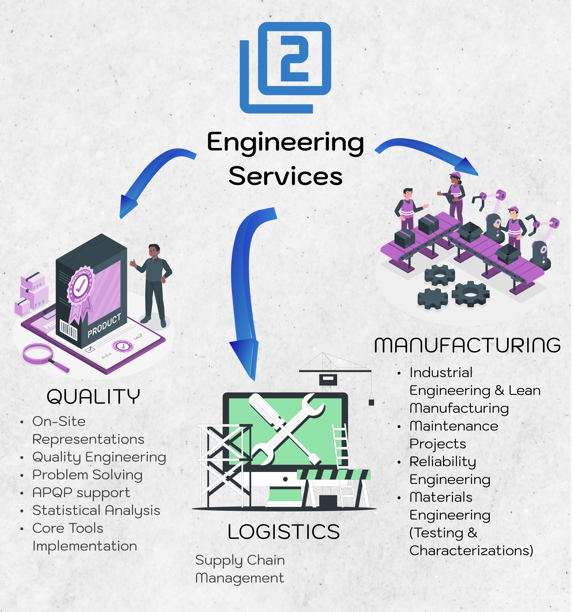 Servicios de Ingeniería